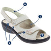 sandale orthopédique femme podowell beige